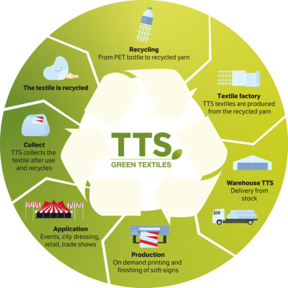 TTS_RecyclingProces_Cirkel-wit-1024x1024.jpg